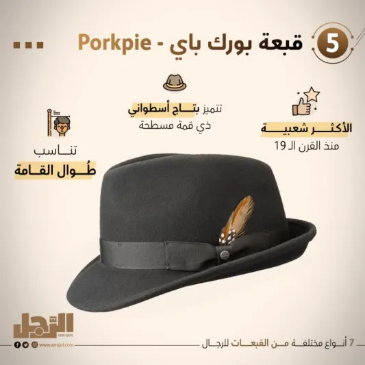 7 أنواع مختلفة من القبعات للرجال