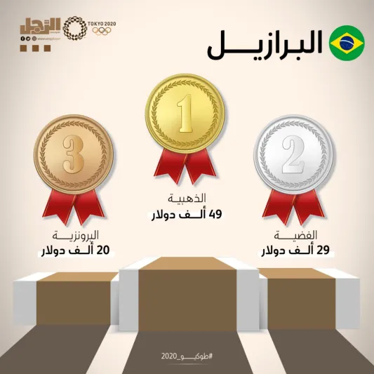 مقارنة بين جوائز العرب والأجانب في أولمبياد طوكيو 2020