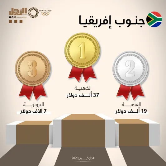 مقارنة بين جوائز العرب والأجانب في أولمبياد طوكيو 2020