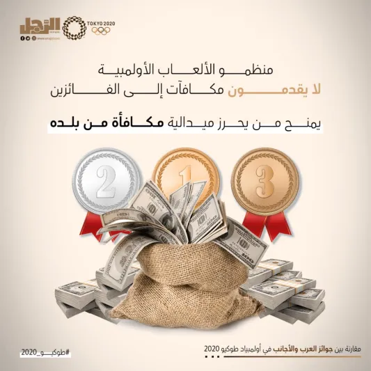 مقارنة بين جوائز العرب والأجانب في أولمبياد طوكيو 2020