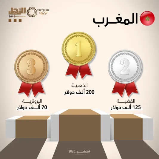 مقارنة بين جوائز العرب والأجانب في أولمبياد طوكيو 2020