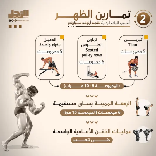 أسلوب اللياقة البدنية للنجم أرنولد شوارزنجر 