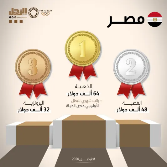 مقارنة بين جوائز العرب والأجانب في أولمبياد طوكيو 2020