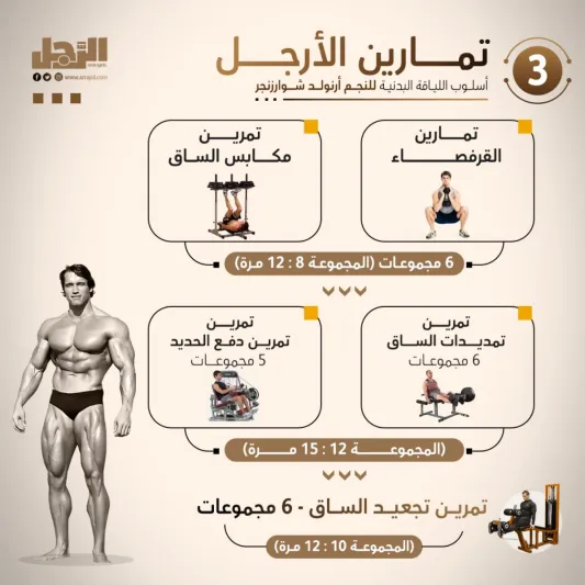 أسلوب اللياقة البدنية للنجم أرنولد شوارزنجر 