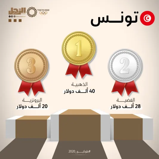 مقارنة بين جوائز العرب والأجانب في أولمبياد طوكيو 2020