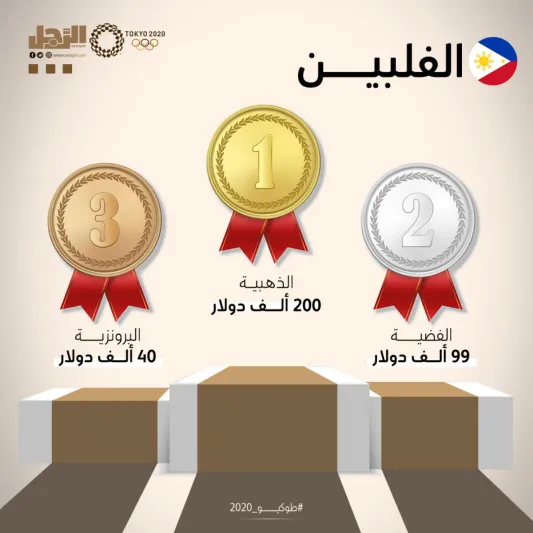 مقارنة بين جوائز العرب والأجانب في أولمبياد طوكيو 2020