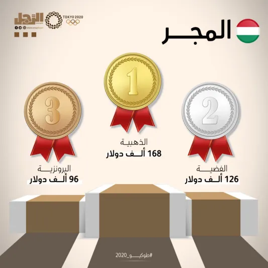 مقارنة بين جوائز العرب والأجانب في أولمبياد طوكيو 2020