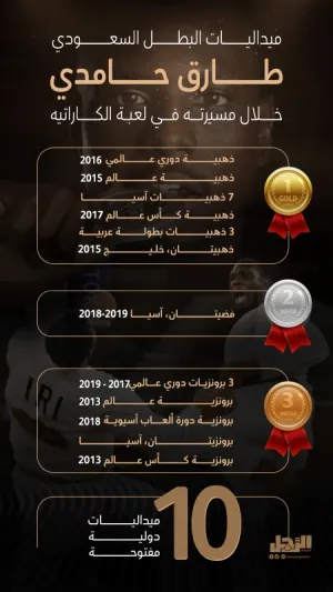 أشهر ما قيل عن بطل الكاراتيه الأولمبي طارق حامدي