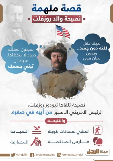 إنفوجراف| قصة ملهمة : نصيحة والد روزفلت لابنه