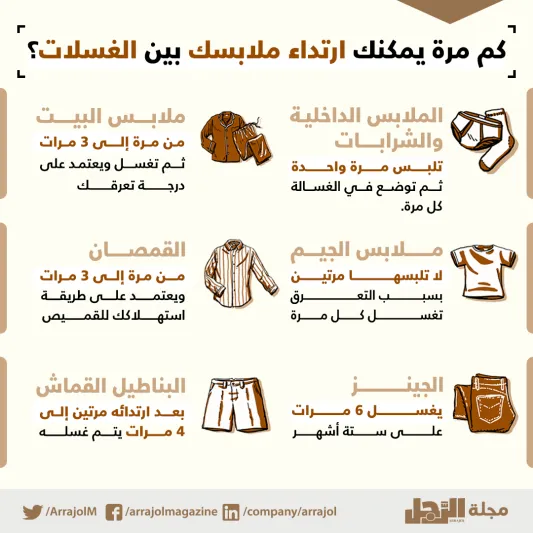 إنفوجرافيك | كم مرة يمكنك ارتداء ملابسك بين الغسلات للحفاظ على طلتك؟