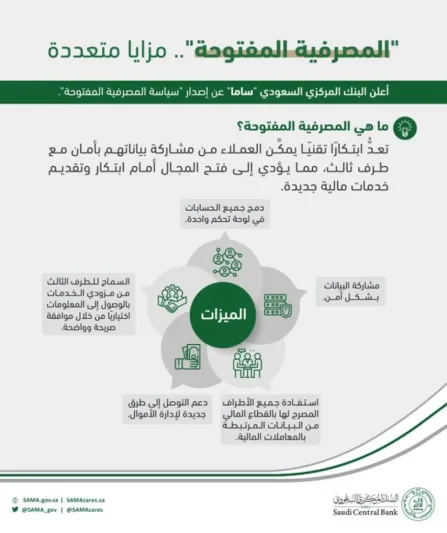 الخدمات المصرفية المفتوحة في السعودية: ما هي؟ مميزاتها؟ وكل ما يجب أن تعرفه