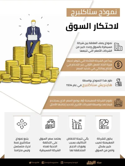 إنفوجراف| نموذج ستاكلبرج لاحتكار السوق