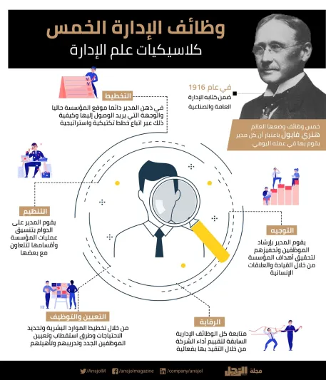 إنفوجراف| وظائف الإدارة الخمس: كلاسيكيات علم الإدارة 