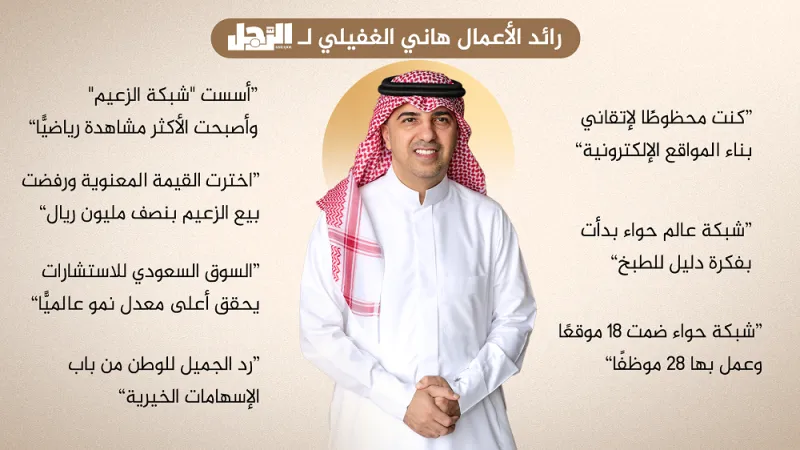 رد الجميل للوطن من باب الإسهامات الخيرية. رائد الأعمال هاني الغفيلي لـ«الرجل»:كورونا حركت العوالم الرقمية في السعودية سنوات إلى الأمام