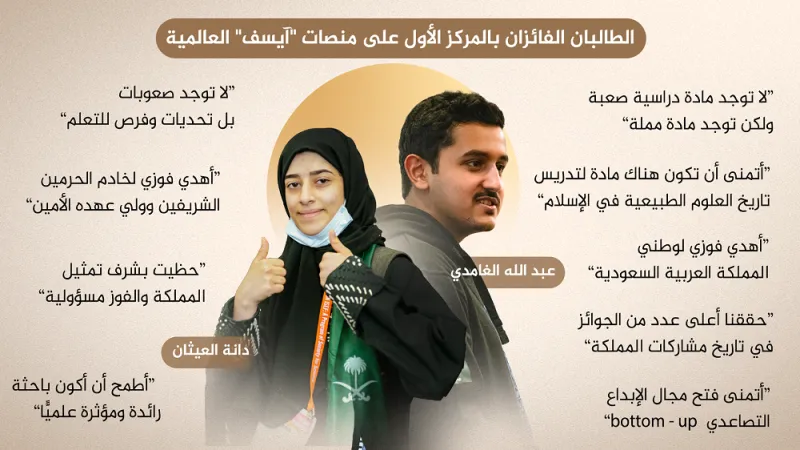 «الرجل» تحاور الطالبين الفائزين بالمركز الأول على منصات «آيسف» العالمية