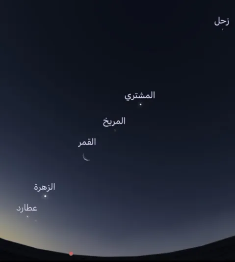 اصطفاف الكواكب.. ظاهرة فلكية لن تتكرر قبل 2040