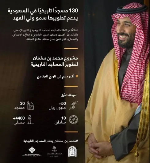 مشروع الأمير محمد بن سلمان يطور ويرمم مساجد المنطقة الشرقية