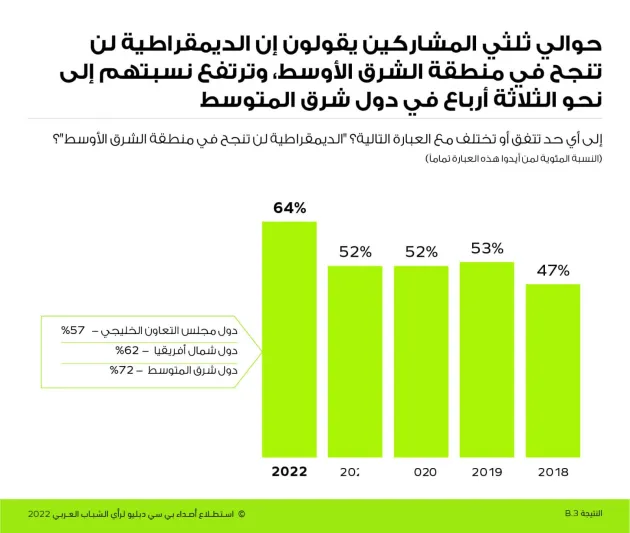 استطلاع رأي: غالبية الشباب السعودي يدعمون إصلاحات القطاع الخاص استطلاع رأي: غالبية الشباب السعودي يدعمون إصلاحات القطاع الخاص