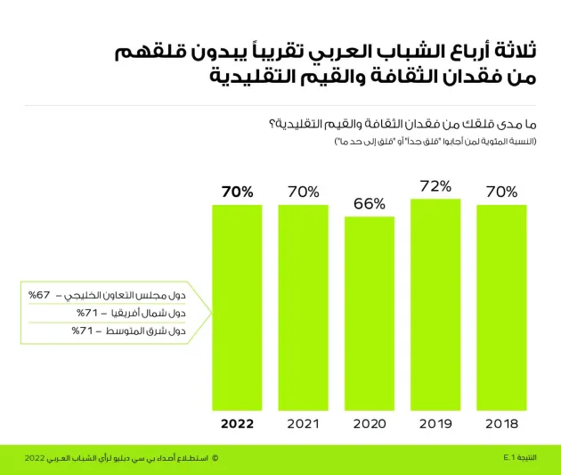 استطلاع رأي: غالبية الشباب السعودي يدعمون إصلاحات القطاع الخاص استطلاع رأي: غالبية الشباب السعودي يدعمون إصلاحات القطاع الخاص