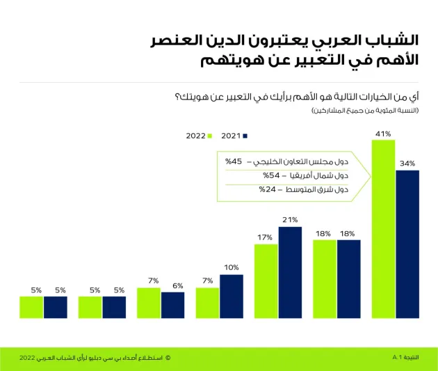 استطلاع رأي: غالبية الشباب السعودي يدعمون إصلاحات القطاع الخاص استطلاع رأي: غالبية الشباب السعودي يدعمون إصلاحات القطاع الخاص
