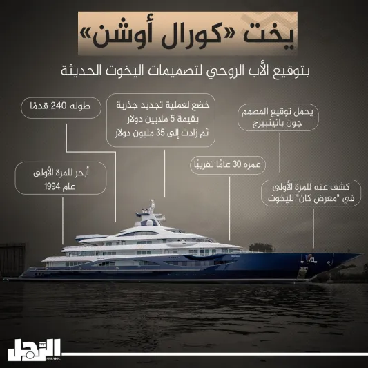 يخت «كورال أوشن» بتوقيع الأب الروحي لتصميمات اليخوت الحديثة