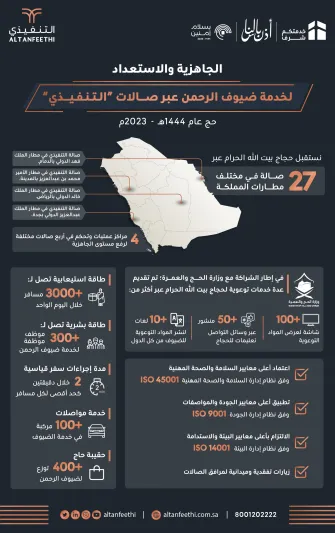"التنفيذي" تعلن جاهزية خطتها التشغيلية لموسم الحج 1444هـ