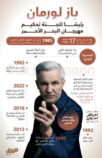 "باز لورمان" رئيسًا للجنة تحكيم مهرجان البحر الأحمر السينمائي | إنفوجراف