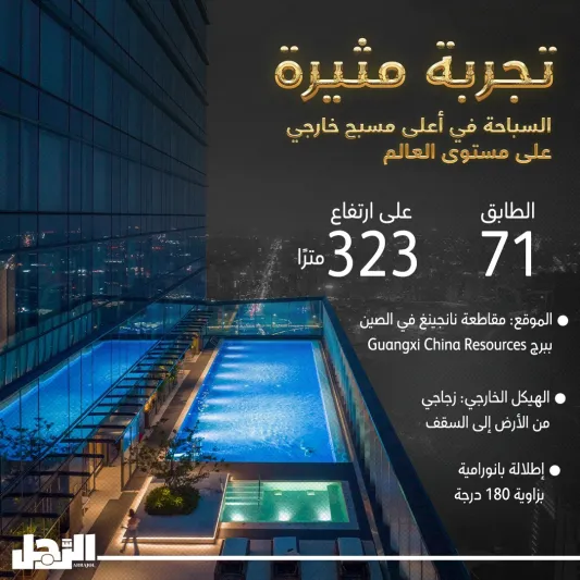 السباحة على ارتفاع 400 متر.. تجربة مثيرة في برج بالصين