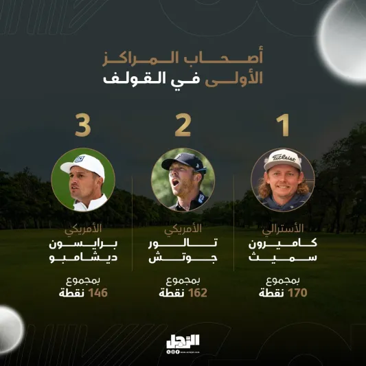 سميث وجوتش وديشامبو مستعدون لحسم لقب ليف قولف في جدة | إنفوجراف