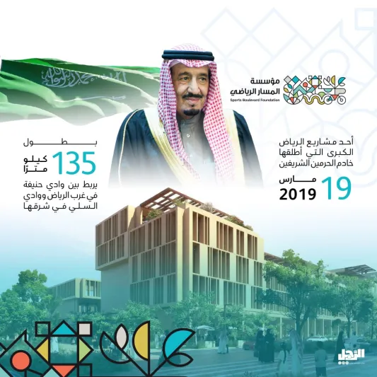 «المسار الرياضي» أطول متنزه طولي في العالم على طريق الأمير محمد بن سلمان