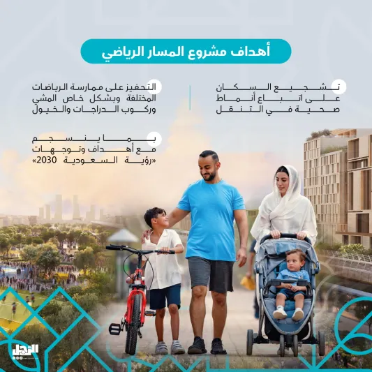 «المسار الرياضي» أطول متنزه طولي في العالم على طريق الأمير محمد بن سلمان