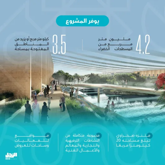 «المسار الرياضي» أطول متنزه طولي في العالم على طريق الأمير محمد بن سلمان