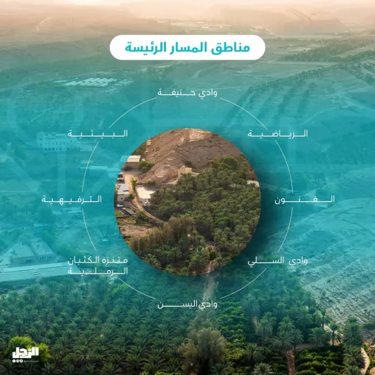 «المسار الرياضي» أطول متنزه طولي في العالم على طريق الأمير محمد بن سلمان