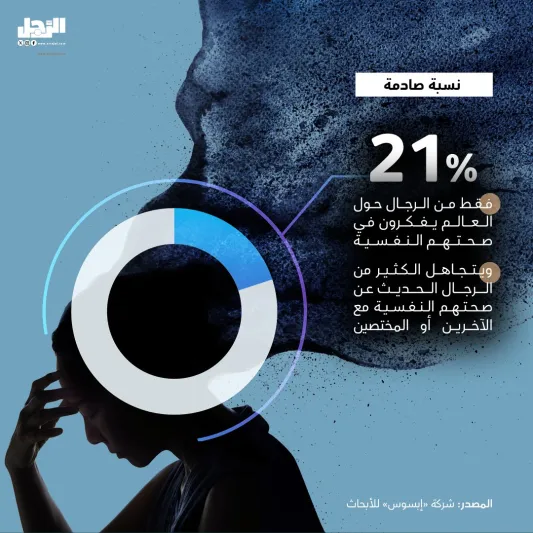 في اليوم العالمي للصحة النفسية.. إرشادات مهمة لتوفير الرعاية السليمة