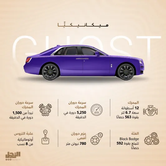 Rolls-Royce Ghost.. سيارة مهيبة تعانق الطرقات