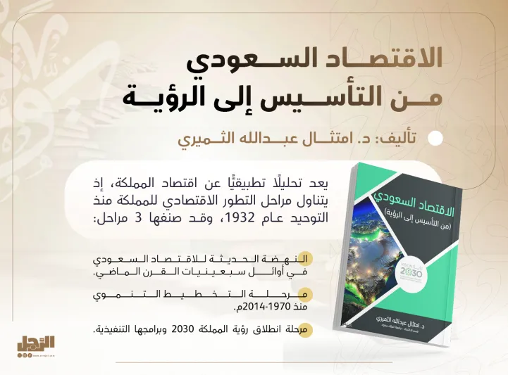 رهانات المستقبل ورؤية المملكة في أربعة كتب | إنفوجراف