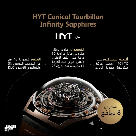 معرض أيام جنيف للساعات 2023: هنا تتفرد الساعات الفاخرة ويتألق جمالها