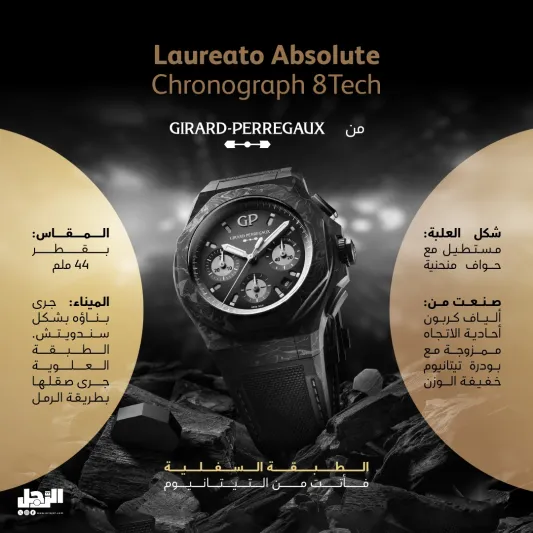 معرض أيام جنيف للساعات 2023: هنا تتفرد الساعات الفاخرة ويتألق جمالها