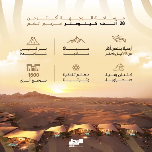 "وجهة البحر الأحمر" تبدأ استقبال السياح من كل العالم 