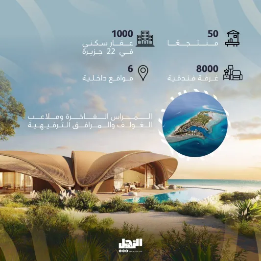 "وجهة البحر الأحمر" تبدأ استقبال السياح من كل العالم 