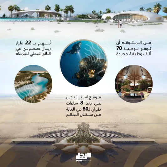 "وجهة البحر الأحمر" تبدأ استقبال السياح من كل العالم 