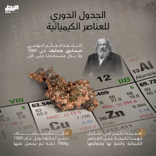 7 اكتشافات علمية كانت تستحق الفوز بنوبل.. هل تعرفها؟ 7 اكتشافات علمية كانت تستحق الفوز بنوبل.. هل تعرفها؟