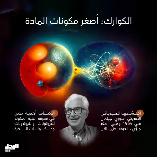 7 اكتشافات علمية كانت تستحق الفوز بنوبل.. هل تعرفها؟ 7 اكتشافات علمية كانت تستحق الفوز بنوبل.. هل تعرفها؟