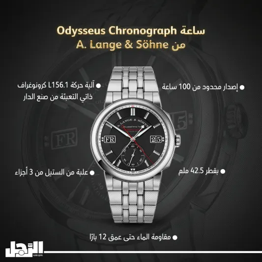 11 ساعة من معرض Watches & Wonders تٌظهر براعة الصانع