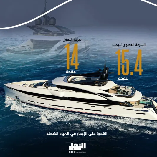 المصدر:ISA يخت 45 Grandturismo رحابة فاخرة وأداء رياضي استثنائي