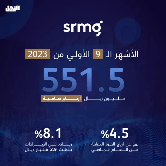 المجموعة السعودية للأبحاث والإعلام تحقق أعلى أرباح فصلية منذ إدراجها