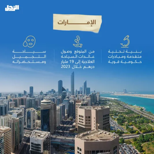 المملكة في المقدمة.. أشهر وجهات السياحة العلاجية "استمتاع وشفاء" 