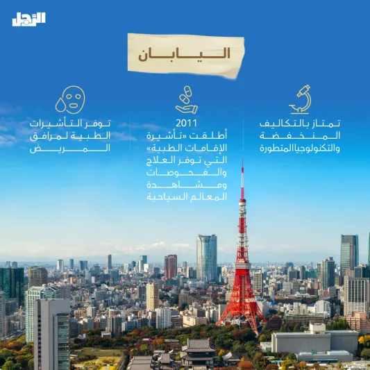 المملكة في المقدمة.. أشهر وجهات السياحة العلاجية "استمتاع وشفاء" 