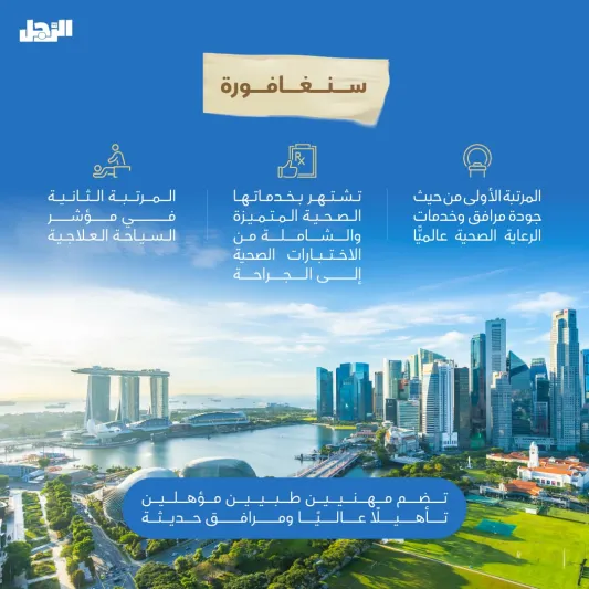 المملكة في المقدمة.. أشهر وجهات السياحة العلاجية "استمتاع وشفاء" 