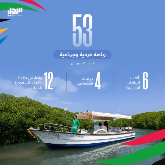 25 نوفمبر.. انطلاق دورة الألعاب السعودية برعاية ملكية وجوائز 200 مليون ريال